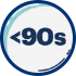 Soczewka powraca do stanu przejrzystego w mniej niż 90s. Soczewka powraca do stanu przejrzystego w mniej niż 90s.
